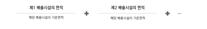 제1 배출시설의 면적/해당배출시설의 기준면적 + 제2 배출시설의 면적/해당 배출시설의 기준면적 +..