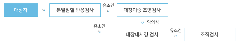 대장암검진 이미지 (상세내용 본문에 있음)