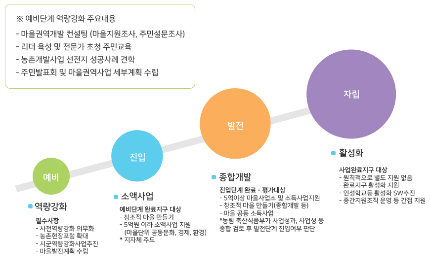 자세한내용 본문에 있음