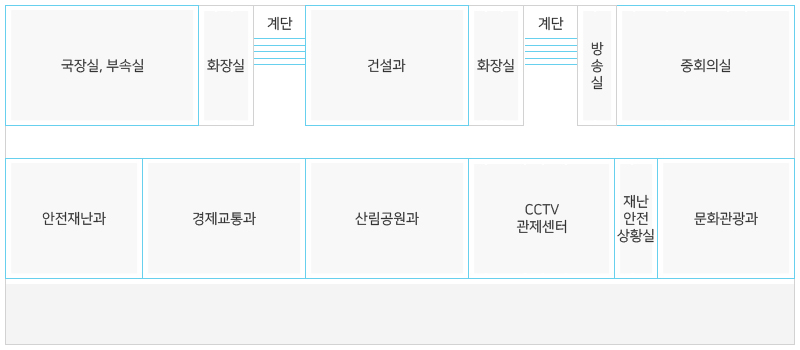 2층 안내도. 현관을 들어선 후 정면에 보이는 계단으로 2층을 올라오면 우측으로 화장실, 건설과, 계단, 화장실, 국장실, 부속실이 있고 맞은편에 안전재난과를 시작으로 좌측방향에 경제교통과, 산림공원과, CCTV관제센터, 재난안전상황실, 문화관광과가 있고 문화관광과 맞은편으로 중회의실 오른쪽으로 방송실이 있음.