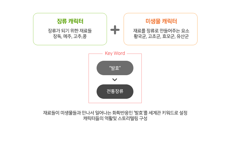 본문에 자세한 내용있습니다.