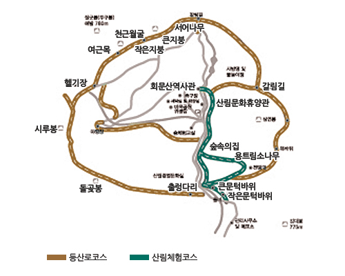 회문산