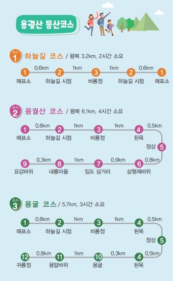 용궐산 등산코스