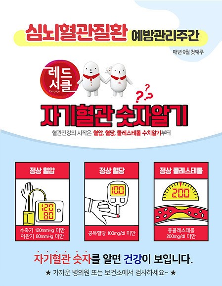 자기혈관숫자알기,레드서클캠페인