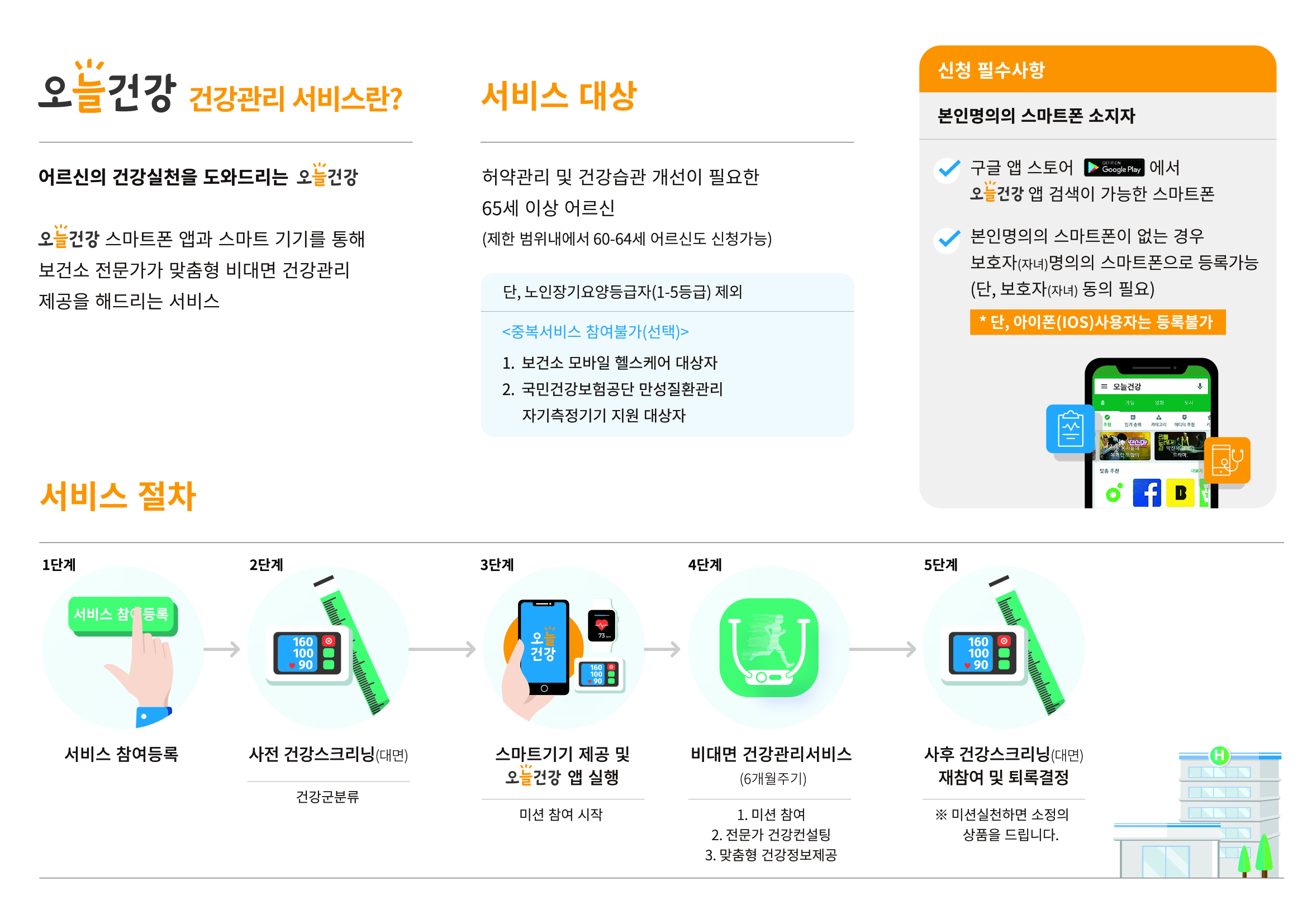 오늘건강리플렛(순창2)