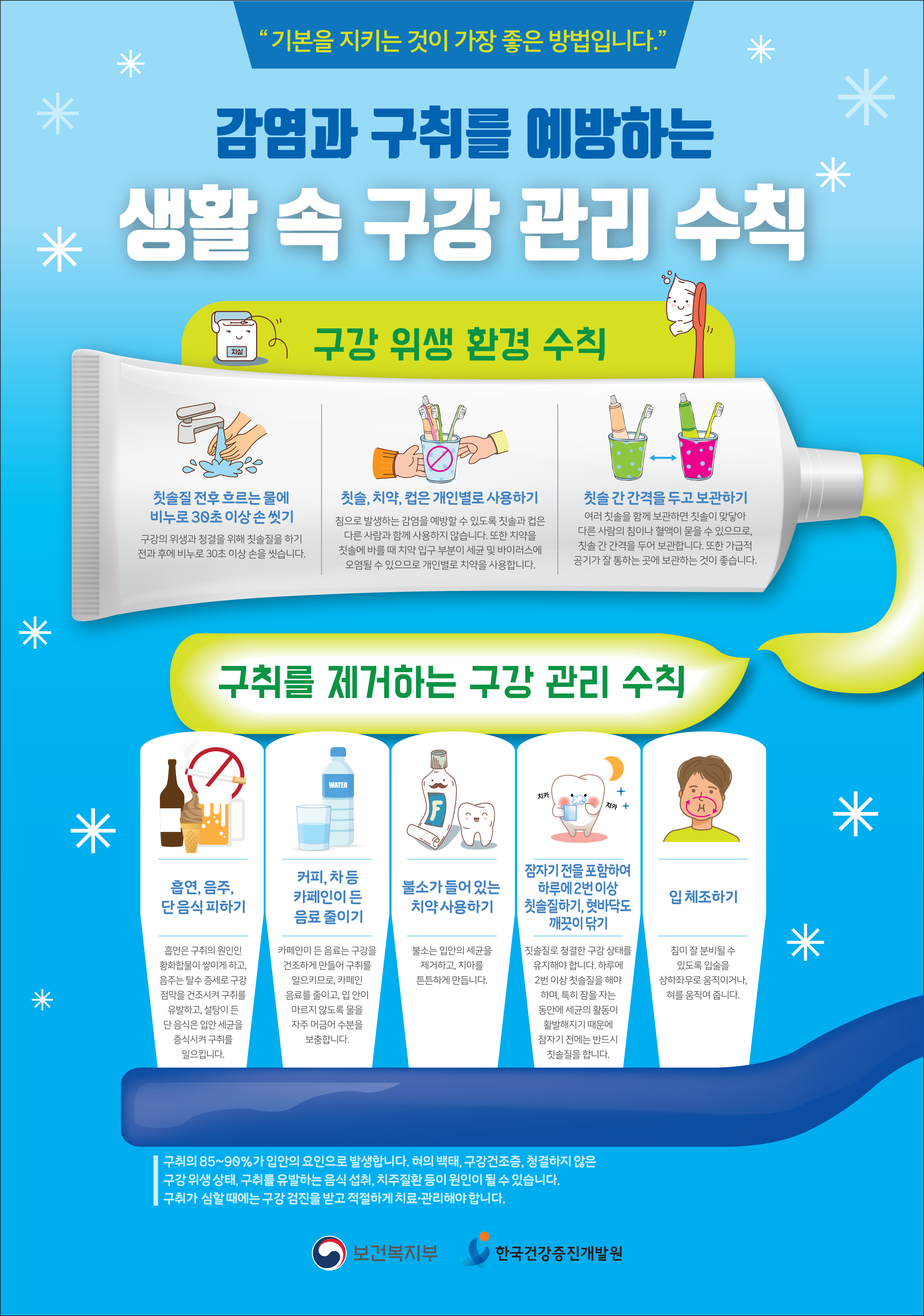 생활속구강관리수칙