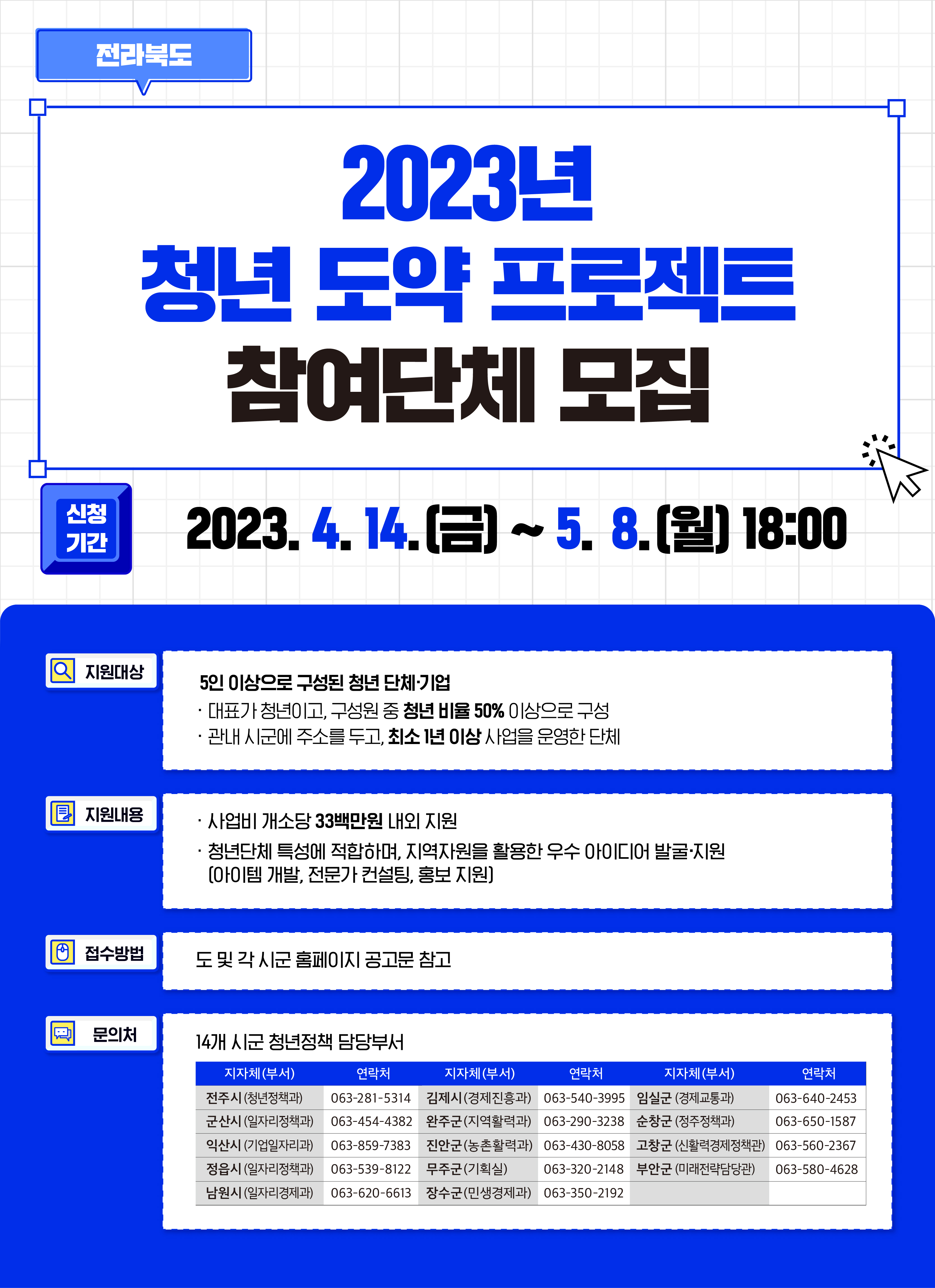 2023년청년도약프로젝트지원사업배너