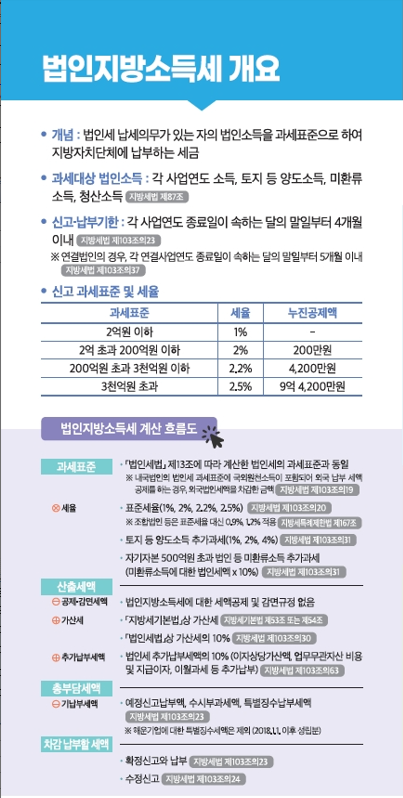 신고납부의달(2023)-4
