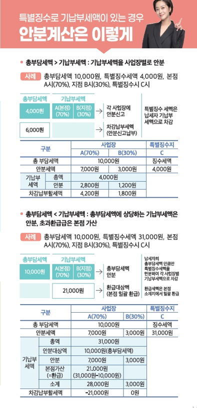 신고납부의달(2023)-6