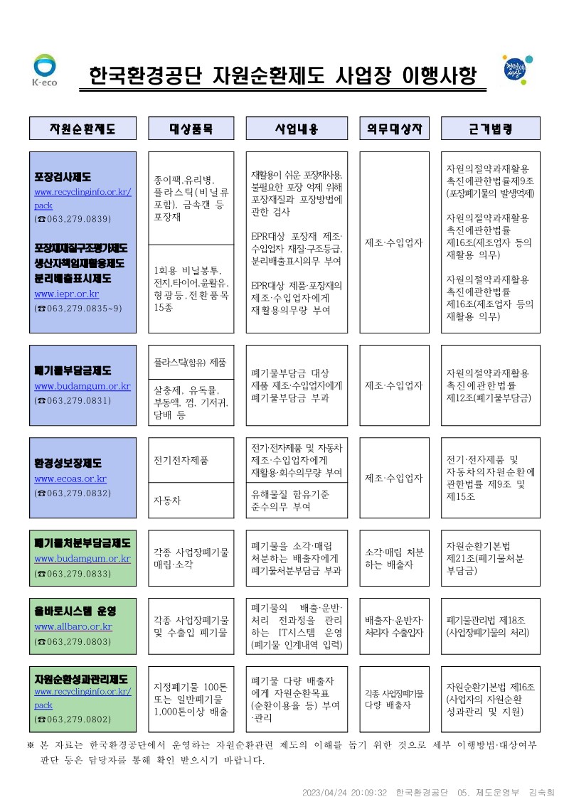 (붙임)자원순환제도사업장이행안내문_2DAC