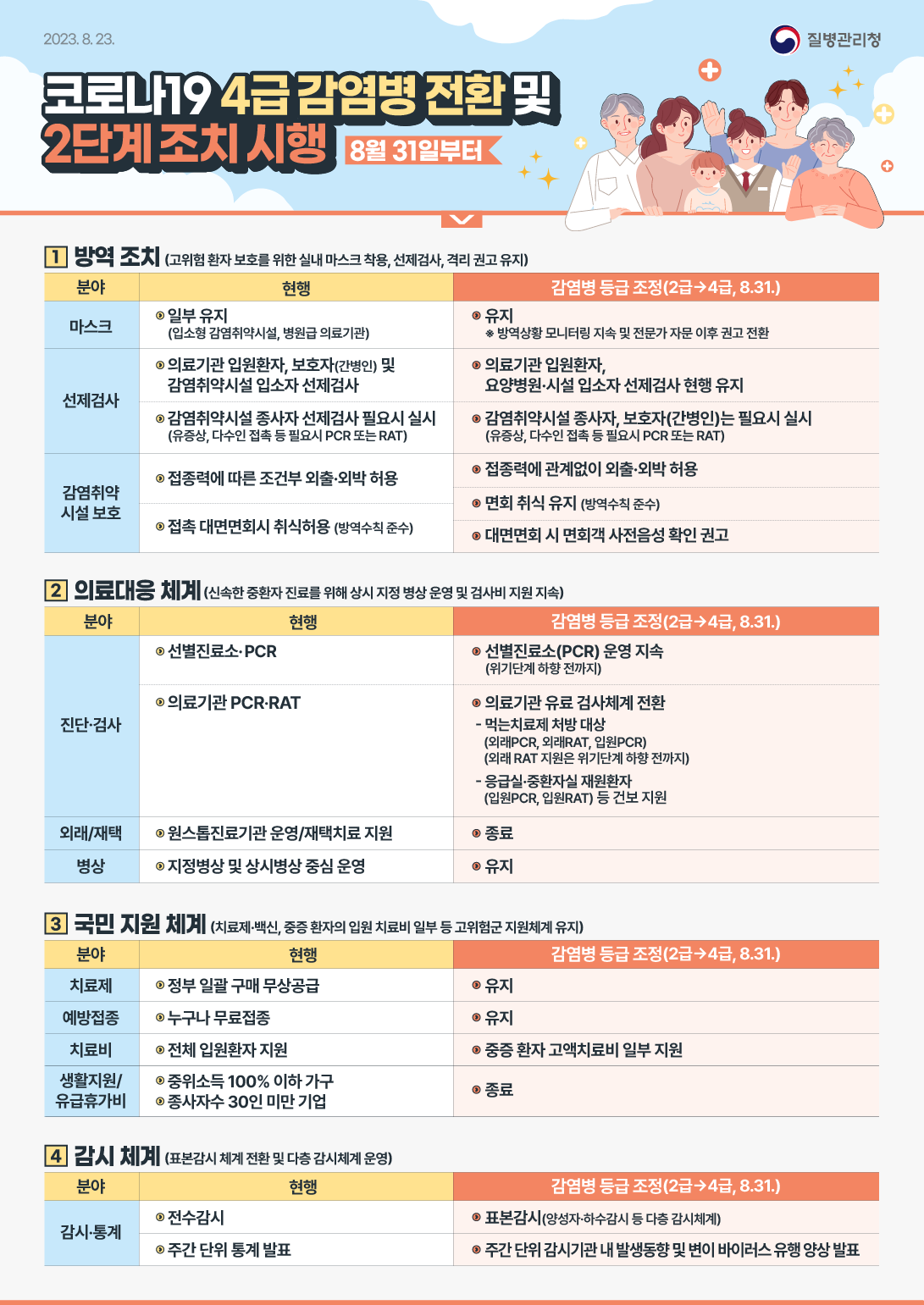 코로나194급감염병전환및2단계조치시행(8