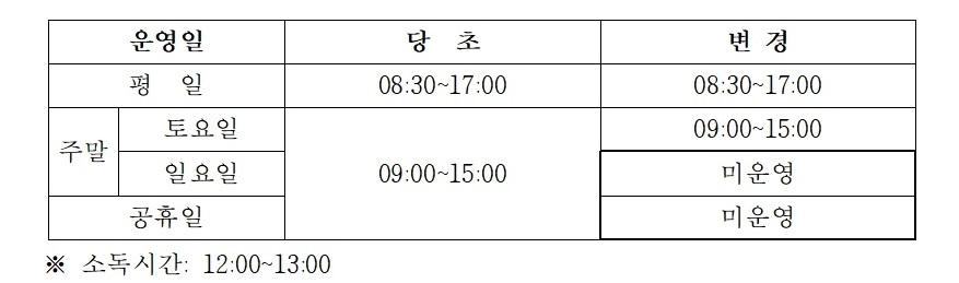 순창군보건의료원코로나19선별진료소운영시간변경알림