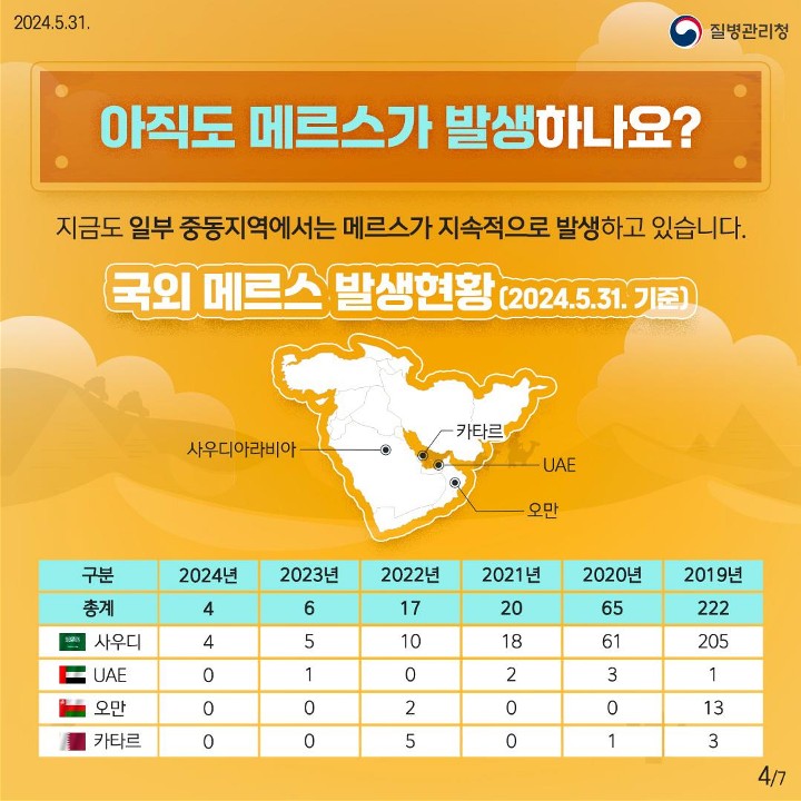 240531_메르스예방수칙카드뉴스_4