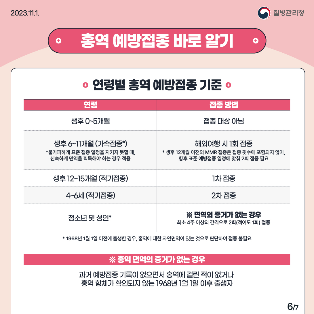 231101_[KDCA]_홍역예방수칙카드뉴스6