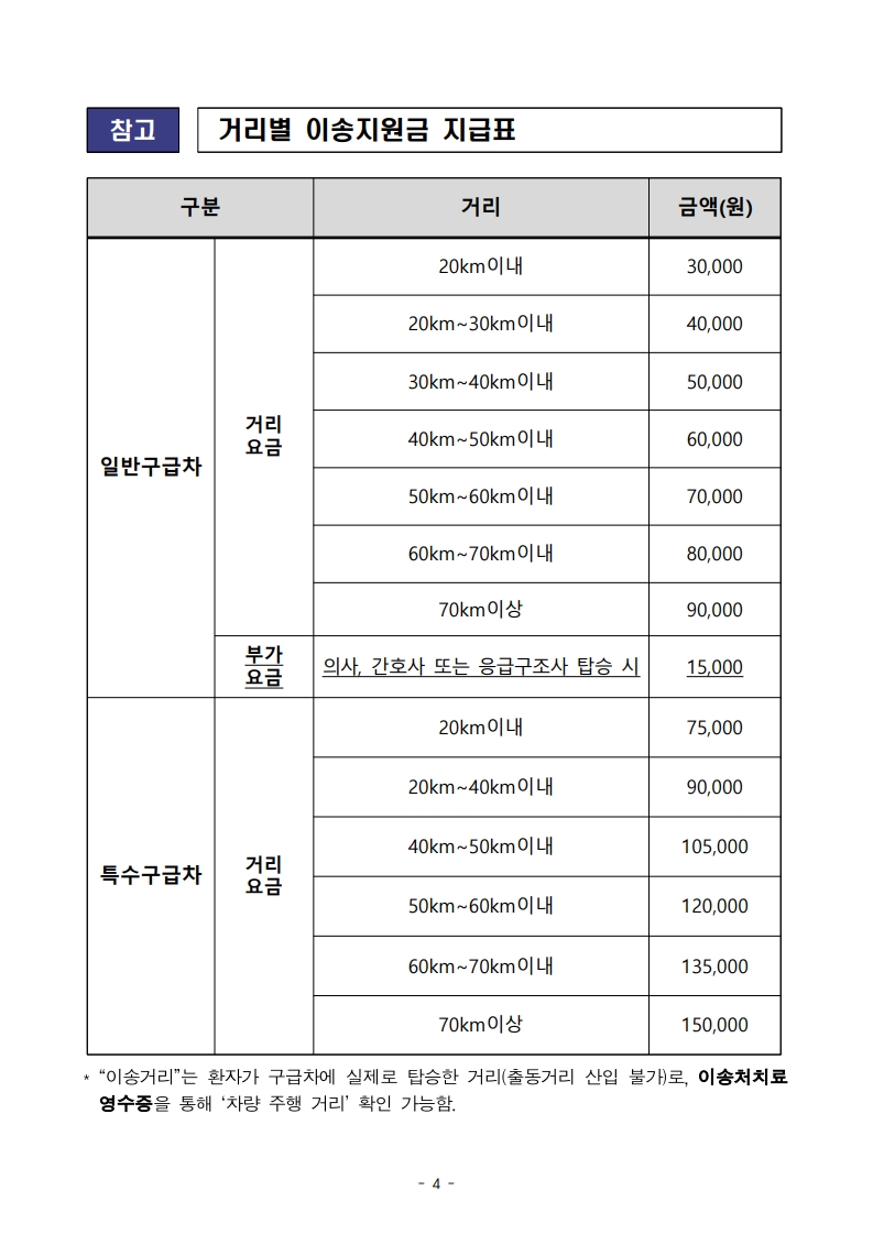 2025년취약계층응급환자이송비지원사업안내_2