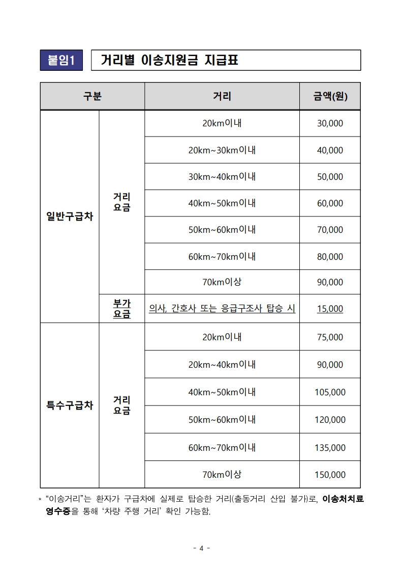 2026년취약계층응급환자이송비지원안내문_2