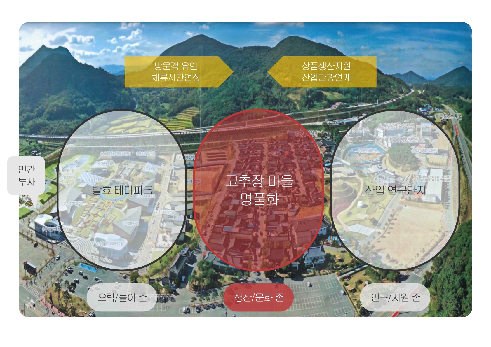 순창군, 66억 투자 'K-발효관광' 명소...고추장마을 대변신 - 행정 | 코리아NEWS