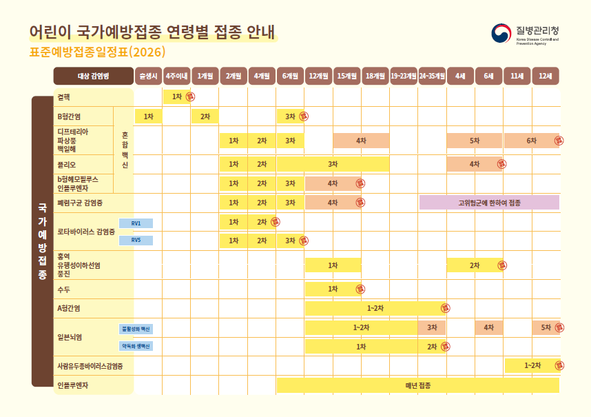 하단 정보 있음