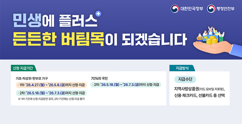 민생에 플러스+ 든든한 버팀목이 되겠습니다
신청·지급기간:
○기초·차상위·한부모 가구 - 1차 : 26.4.27(월) ~ 26.5.8(금)까지 신청·지급 / 2차 : 26.5.18(월) ~ 26.7.3(금)까지 신청·지급 ※ 1차 기간에 신청·지급받은 경우, 2차에는 신청·지급 불가
○70%의 국민 - 2차 : 26.5.18(월) ~ 26.7.3(금)까지 신청·지급
지급방식 : 지급수단 - 지역사랑상품권(카드·모바일·지류형), 신용·체크카드, 선불카드 중 선택
대한민국정부 행정안전부
