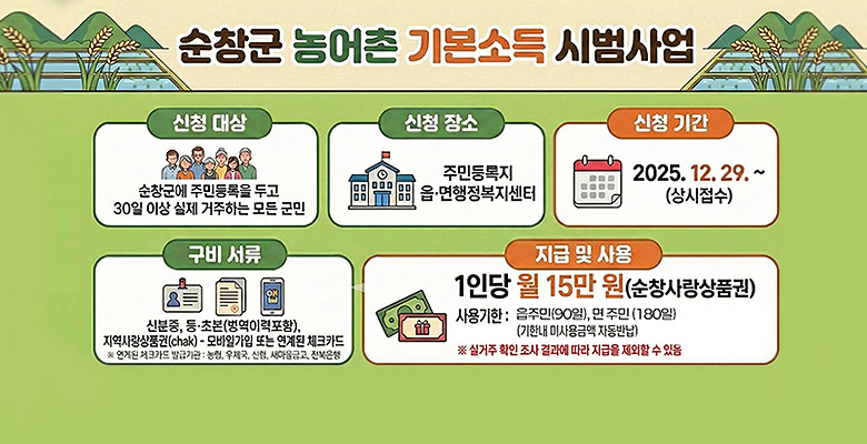 순창군 농어촌 기본소득 시범사업
신청대상 : 순창군에 주민등록을 두고 30일 이상 실제 거주하는 모든 군민
신청장소 : 주민등록지 읍·면행정복지센터
신청기간 : 2025.12.29.~상시접수
구비서류 : 신분증, 등·초본(병역이력포함),지역사랑상품권(chak)-모바일가입 또는 연계된 체크카드 
※ 연계된 체크카드 발급기관 : 농협, 우체국, 신협, 새마을금고, 전북은행
지급 및 사용 : 1인당 월 15만원(순창사랑상품권), 사용기한 : 읍주민(90일), 면주민(180일) (기한내 미사용금액 자동반남)
※실거주 확인 조사결과에 따라 지급을 제외할 수 있음