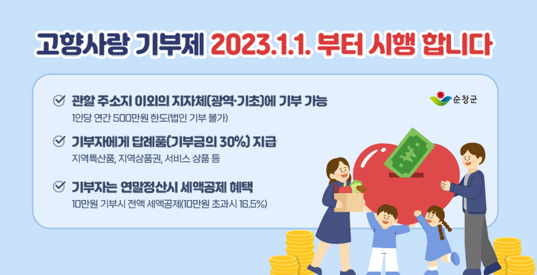 고향사랑 기부제 2023.1.1. 부터 시행 합니다

관할 주소지 이외의 지자체(광역·기초)에 기부 가능
•1인당 연간 500만원 한도 [법인 기부 불가]
기부자에게 답례품[기부금의 30%] 지급
•지역특산품, 지역상품권, 서비스 상품 등
기부자는 연말정산시 세액공제 혜택
•10만원 기부시 전액 세액공제[10만원 초과시 16.5%]

순창군