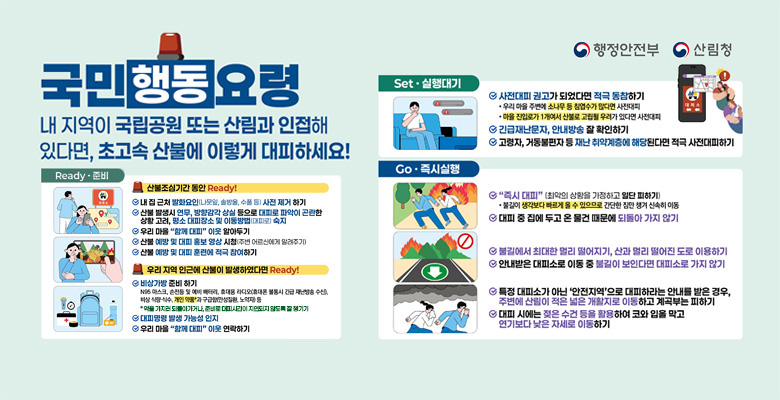 행정안전부, 산림청
국민행동요령
내 지역이 국립공원 또는 산림과 인접해 있다면 초고속 산불에 이렇게 대비하세요!
Ready·준비
산불조심기간 동안 Ready!
·내 집 근처 발화요인 (나뭇잎, 솔방울, 수풀 등) 사전 제거 하기
·산불 발생 시 연무, 방향감각 상실 등으로 대피로 파악이 곤란한 상황 고려, 평소 대피장소 및 이동방법(대피로) 숙지
·우리 마을 