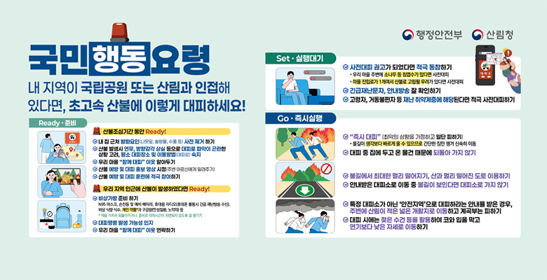 행정안전부, 산림청
국민행동요령
내 지역이 국립공원 또는 산림과 인접해 있다면 초고속 산불에 이렇게 대비하세요!
Ready·준비
산불조심기간 동안 Ready!
·내 집 근처 발화요인 (나뭇잎, 솔방울, 수풀 등) 사전 제거 하기
·산불 발생 시 연무, 방향감각 상실 등으로 대피로 파악이 곤란한 상황 고려, 평소 대피장소 및 이동방법(대피로) 숙지
·우리 마을 