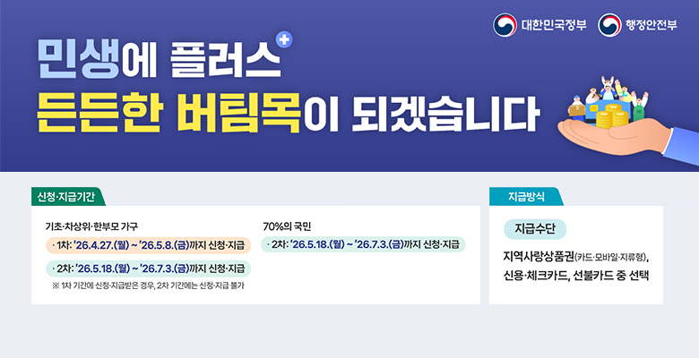 민생에 플러스+ 든든한 버팀목이 되겠습니다
신청·지급기간:
○기초·차상위·한부모 가구 - 1차 : 26.4.27(월) ~ 26.5.8(금)까지 신청·지급 / 2차 : 26.5.18(월) ~ 26.7.3(금)까지 신청·지급 ※ 1차 기간에 신청·지급받은 경우, 2차에는 신청·지급 불가
○70%의 국민 - 2차 : 26.5.18(월) ~ 26.7.3(금)까지 신청·지급
지급방식 : 지급수단 - 지역사랑상품권(카드·모바일·지류형), 신용·체크카드, 선불카드 중 선택
대한민국정부 행정안전부
