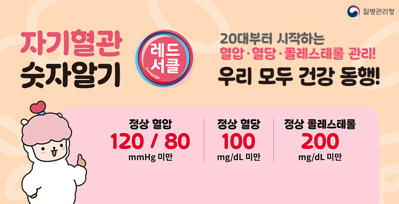 자기혈관 숫자알기 레드서클
20대부터 시작하는 혈압·혈당·콜레스테롤 관리! 우리 모두 건강 동행!
정상 혈압 120/80 mmHg 미만 / 정상 혈당 100 mg/dL 미만 / 정상 콜레스테롤 200 mg/dL 미만 
질병관리청