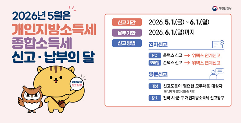 2026년 5월은 개인지방소득세 종합소득세 신고·납부의 달
신고기간:2026.5.1.(금)~6.1.(월)
납부기한:2026.6.1.(월)까지
신고방법:전자신고 PC-홈택스 신고→위택스 연계신고/모바일-손택스 신고→위택스 연계신고, 방문신고 대상-신고도움이 필요한 모두채움 대상자 ※ 납세자 본인 신분증 지참/장소-전국 시·군·구 개인지방소득세 신고창구