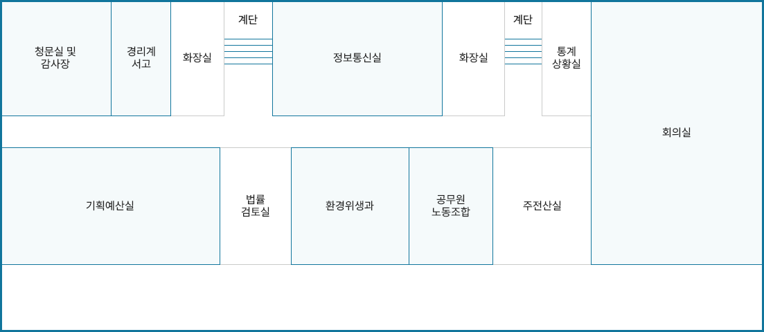 3층 안내도. 1층 현관을 기준으로 2층을 올라왔던 동일한 계단을 이용하여 3층을 올라오면 맞은편에 주산실이 있음. 이를 기준으로 우측으로 공무원 노동조합, 환경위생과, 법률검토실, 기획예산실이 있으며 맞은편에 청문실 및 감시장이 있고 이를 시작으로 우측방향으로 경리계서고, 화장실, 계단, 정보통신실, 화장실, 계단, 영상회의실이 있고 복도 끝에 회의실이 자리잡고 있음.