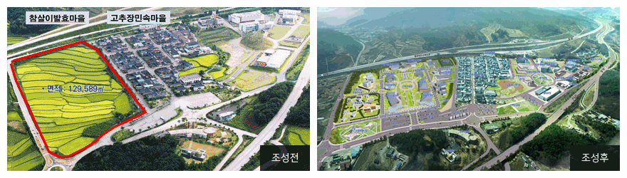 참살이발효마을과 고추장민속마을 가운데 위치한 면적 129,589㎡ 의 한국전통 발효문화산업 투자선도지구 조성전과 조성후의 모습