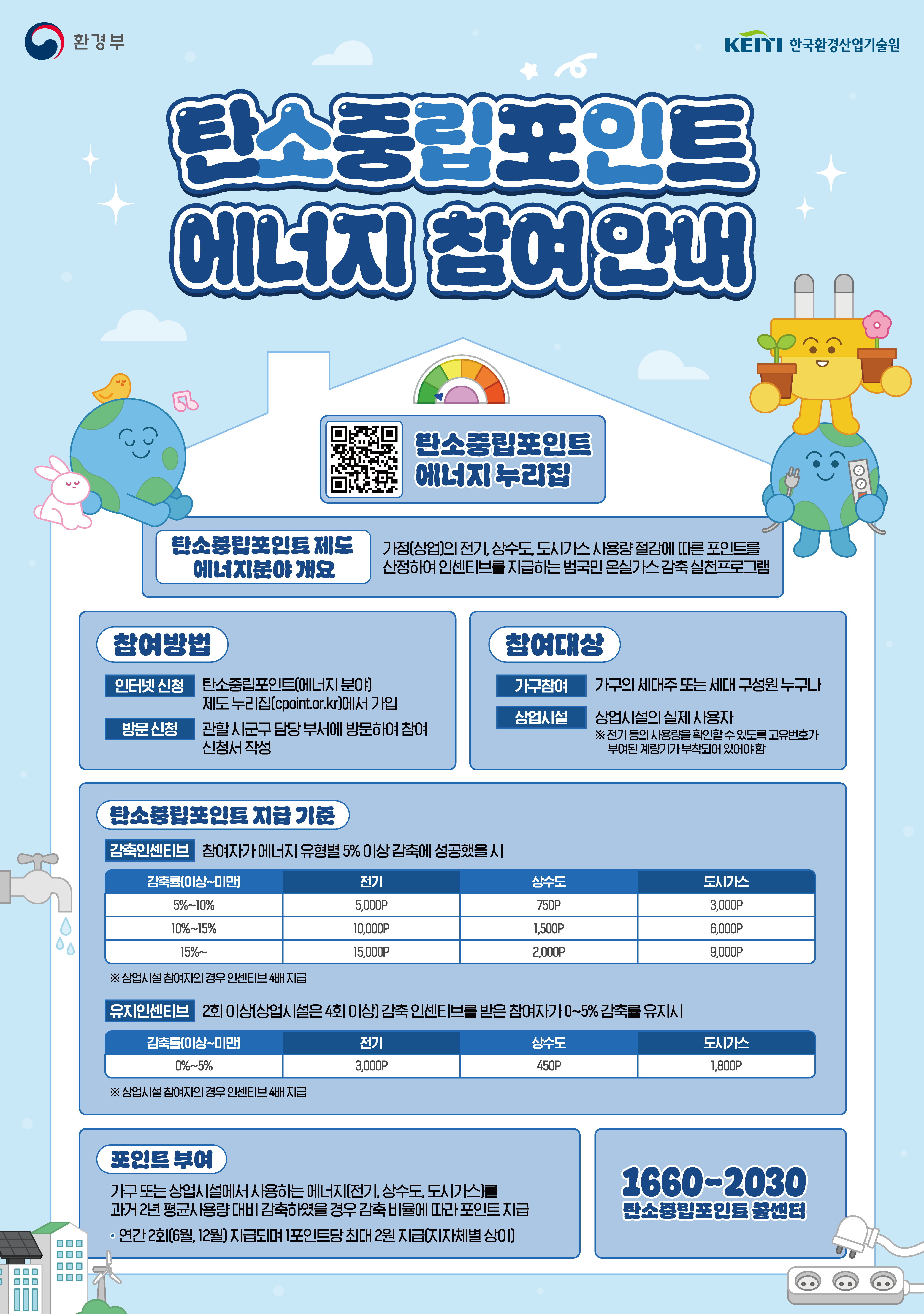 2026년 탄소중립포인트제(에너지 및 자동차 분야) 가입신청 안내 이미지(1)