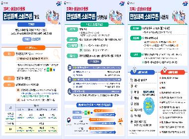 민생회복 소비쿠폰-최대 45만 원 지원