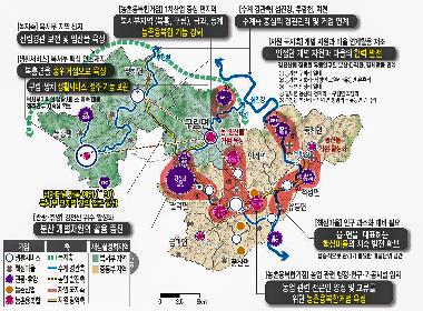 순창군 농촌공간 재구조화 및 재생 기본계획 수립