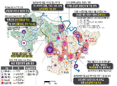 순창군, 전국 최초 농촌공간 재구조화 및 재생 기본계획 수립