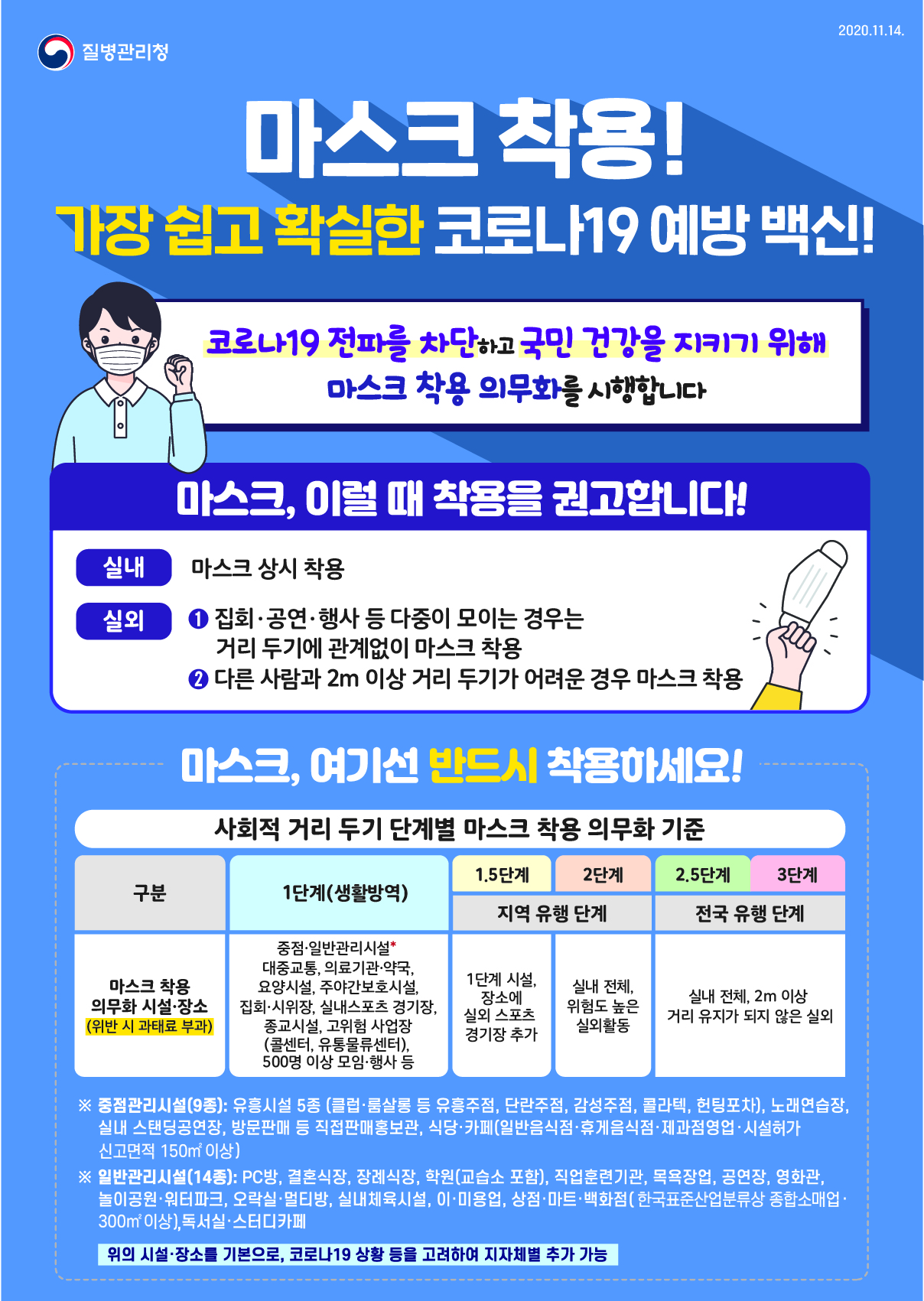 마스크 착용 의무화 안내 (1)