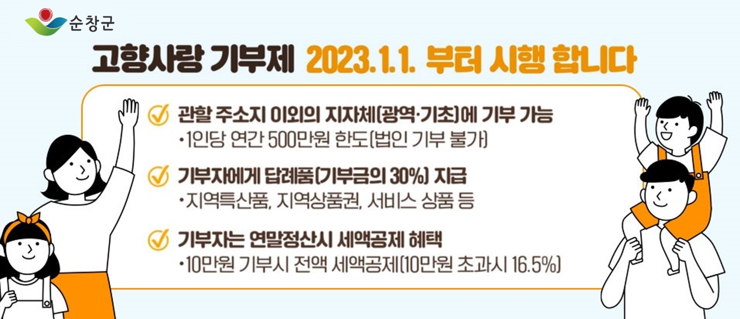 순창군
고향사랑 기부제 2023.1.1. 부터 시행 합니다

관할 주소지 이외의 지자체(광역·기초)에 기부 가능
•1인당 연간 500만원 한도 [법인 기부 불가]
기부자에게 답례품[기부금의 30%] 지급
•지역특산품, 지역상품권, 서비스 상품 등
기부자는 연말정산시 세액공제 혜택
•10만원 기부시 전액 세액공제[10만원 초과시 16.5%]