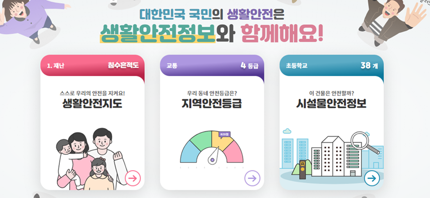1. 재난 (침수흔적도)
스스로 우리의 안전을 지켜요!
생활안전지도

교통 (4등급)
우리 동네 안전등급은?
지역안전등급

초등학교 (38개)
이 건물은 안전할까?
시설물안전정보