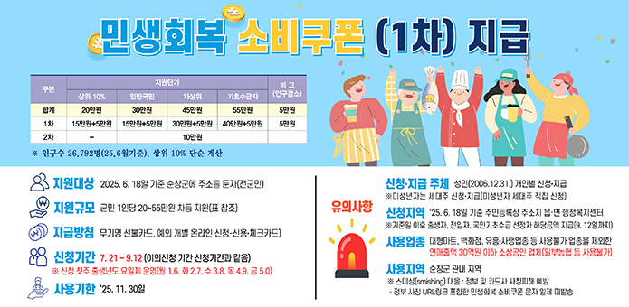 민생회복 소비쿠폰 1차지급
