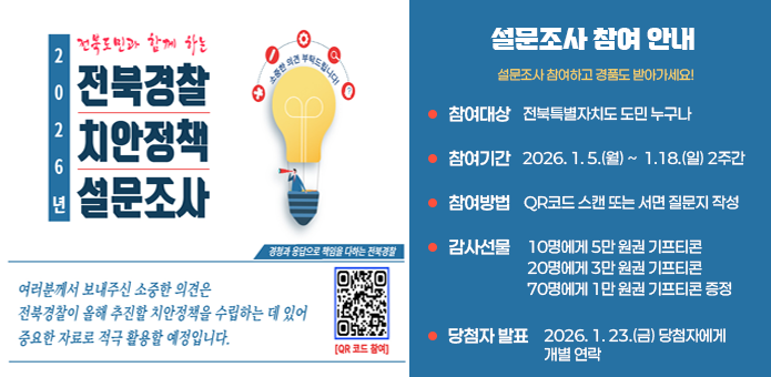 2026년 전북도민과 함께 하는 전북경찰 치안정책 설문조사

여러분께서 보내주신 소중한 의견은 전북경찰이 올해 추진할 치안정책을 수립하는 데 있어 중요한 자료로 적극 활용할 예정입니다.

설문조사 참여 안내 
설문조사 참여하고 경품도 받아가세요!

참여대상 : 전북특별자치도 도민 누구나
참여기간 : 2026. 1.5.(월) ~ 1.18.(일) 2주간
참여방법 : QR코드 스캔 또는 서면 질문지 작성
감사선물 : 10명에게 5만 원권 기프티콘, 20명에게 3만 원권 기프티콘, 70명에게 1만 원권 기프티콘 증정
당첨자 발표 : 2026. 1.23.(금) 당첨자에게 개별 연락