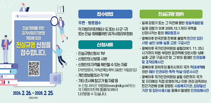 진실·화해를 위한 과거사정리기본법 개정에 따라 진실규명 신청을 접수합니다.
진실규명 신청 접수 QR코드
2026.2.26. ~ 2028.2.25. (공휴일 제외)

접수방법
- 우편 · 방문접수 
각 지방자치단체(시·도 또는 시·군·구)
또는 진실·화해흘위한 과거사정리위원회 

신청서류
- 진실규명신청서 1부
- 신청인의 신분증 사본
- 신청인의 자격을 확인할 수 있는 자료(기본증명서, 가족관계등록부, 대리인 위임장 등)
- 개인정보동의서 각 1부
- 기타 조사에 참고가 될 자료 등
※ 신청 서식은 위원회(www.jinsil.go.kr) 또는 각 지방자치단체 홈페이지에서 다운받을 수 있습니다. 

진실규명 범위
- 일제 강점기 또는 그 직전에 행한 항일독립운동
- 일제 강점기 이후 2005.12.1.까지 국력을 신장시키는 등의 해외동포사
- 광복이후 한국전쟁 전후에 불법적 민간인 집단 사망·살인·상해·실종·고문·구금사건
- 광복이후 국가인권위원회 설립(2001. 11. 25.)시기까지 위법·부당한 공권력에 의한사망·상해·실종·고문·구금사건 및 그 밖의 중대한 인권침해 및 조작의혹사건 
- 광복이후 권위주의 통치시까지 국가 적대세력에 의한 테러·인권유린·폭력·학살·의문사사건 
- 광복이후 국가인권위원회 설립 이전까지 국가및 지자체의 직접 운영하거나 지원·관리 감독하는 민간기관에 의해 운영된 사회복지기관, 입양알선 기관 및 집단수용시설 등에서 발생한 인권침해사건