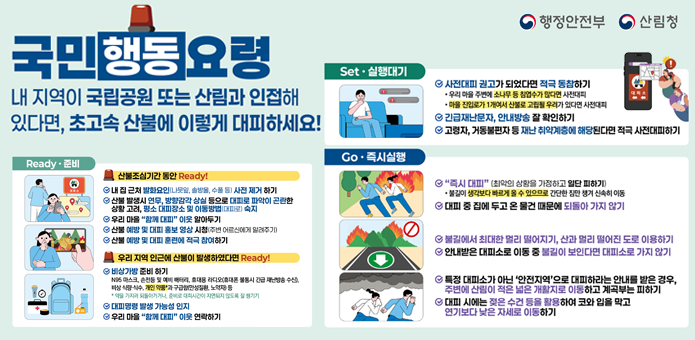 산불주민대피행동요령